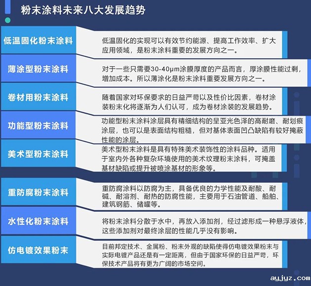 粉末涂料未来八大发展趋势